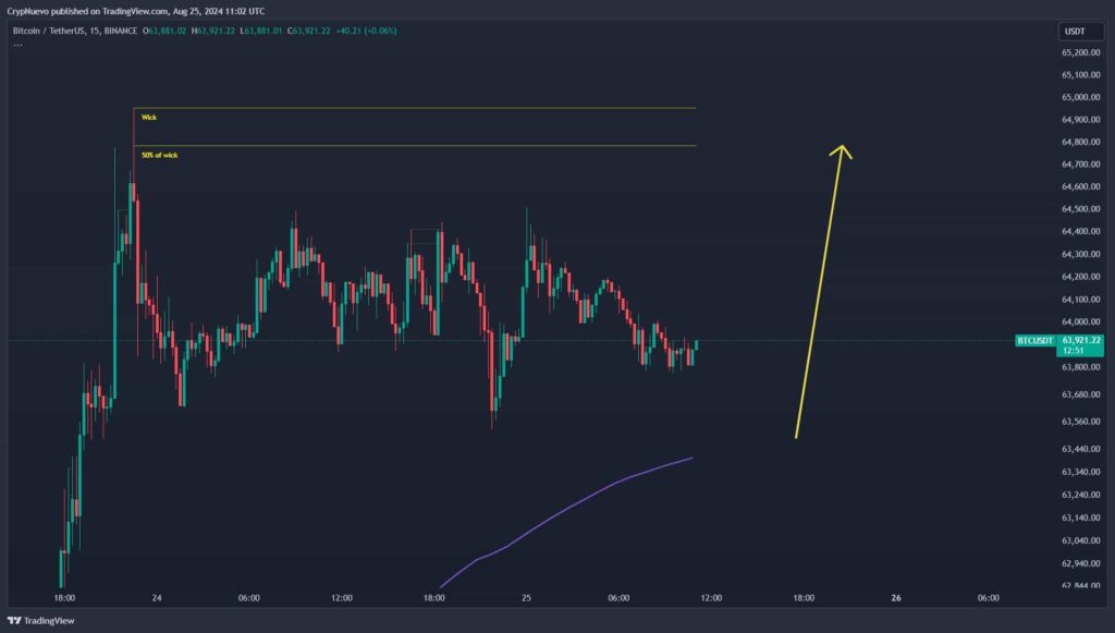 Bitcoin-wick-filling-crypnuevo-1024x581