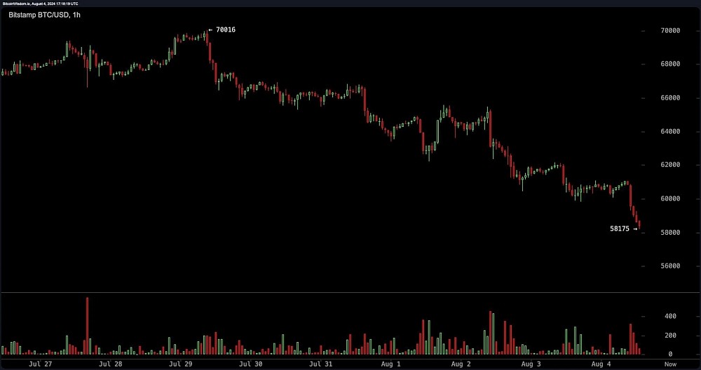 bitstamp_btc_usd-sun_4_aug_13_18_19-2048x1082