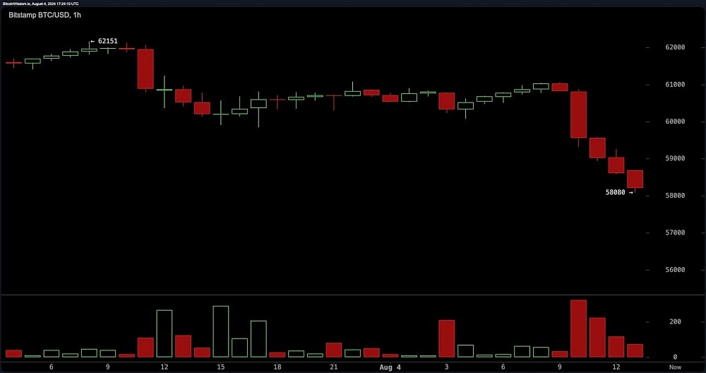 bitstamp_btc_usd-sun_4_aug_13_24_10-2048x1082
