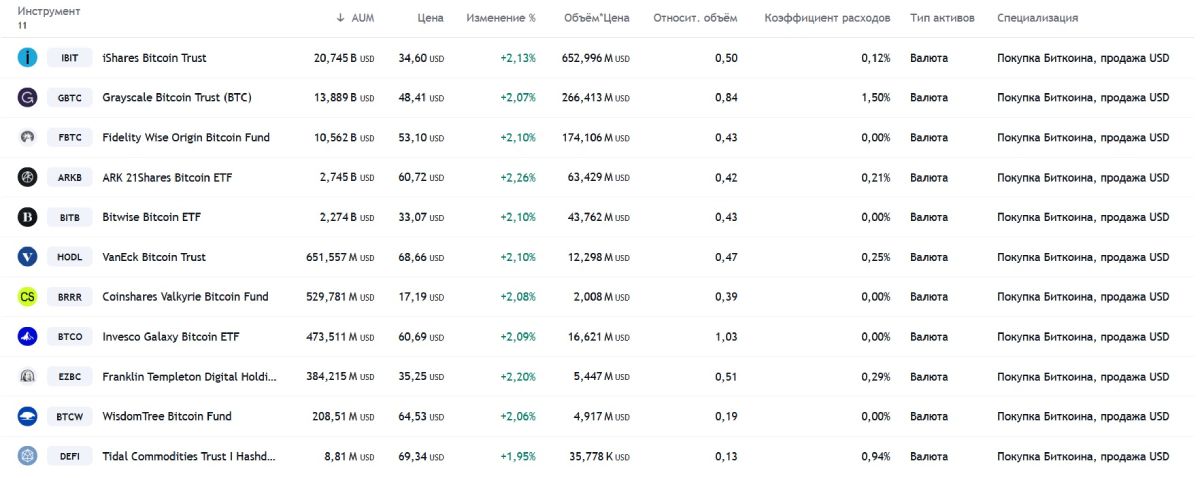 btc-etf-stats-11-august