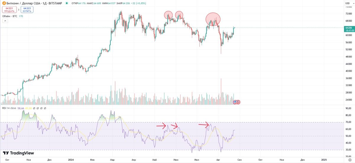 btc-price-rsi-24-august