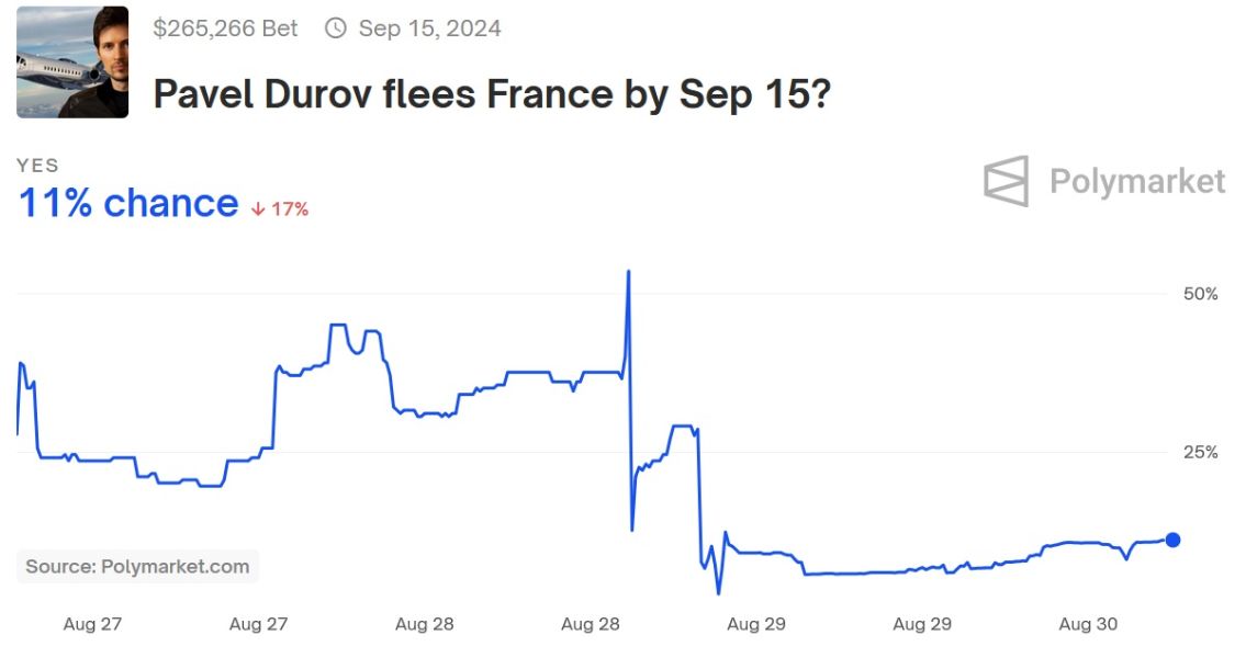 durov-flee-france-chance