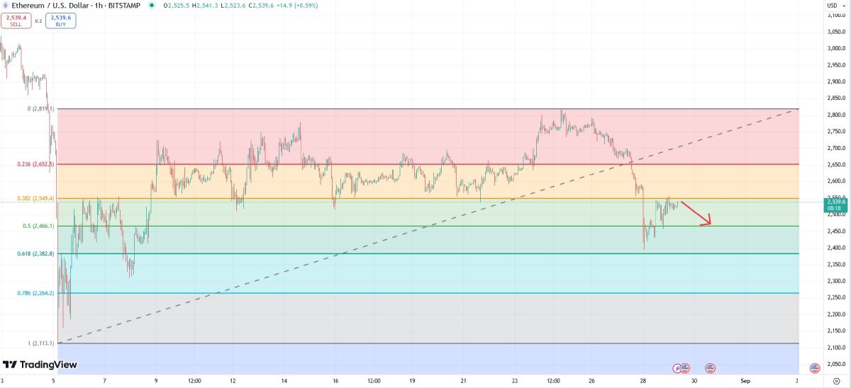 eth-price-change-29-august