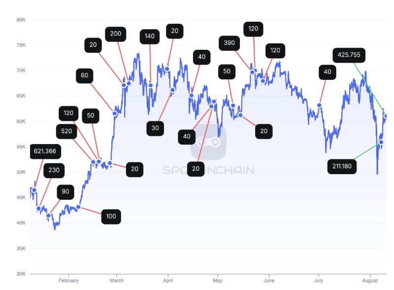 james-fickel-btc-sells-buys