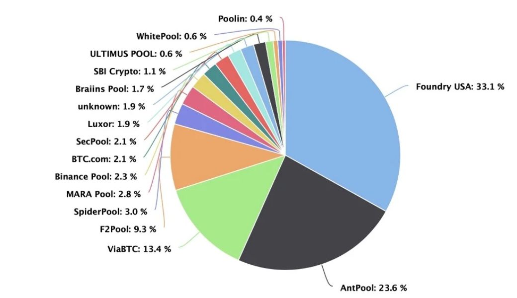 minig-pools-btc-hashrate-24-august