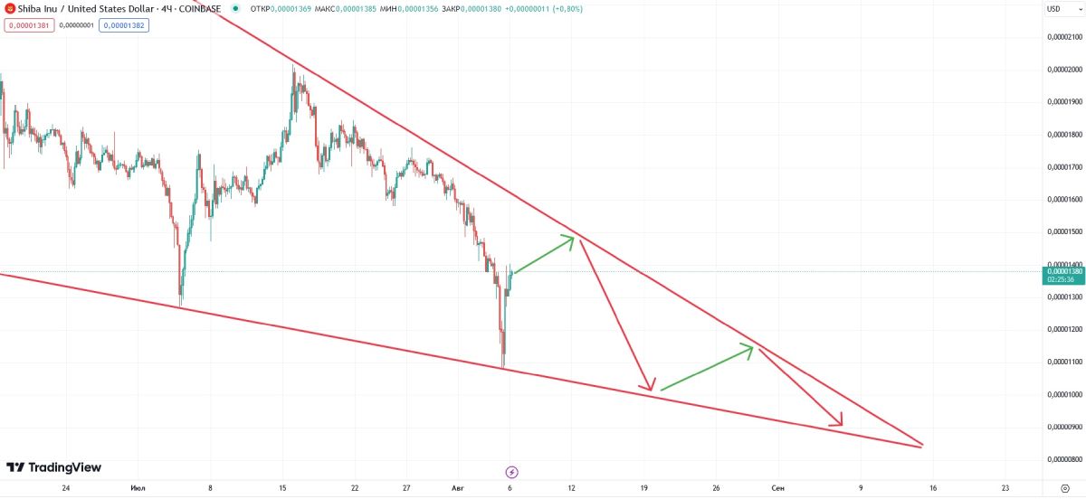 shib-contracting-triangle-06-august
