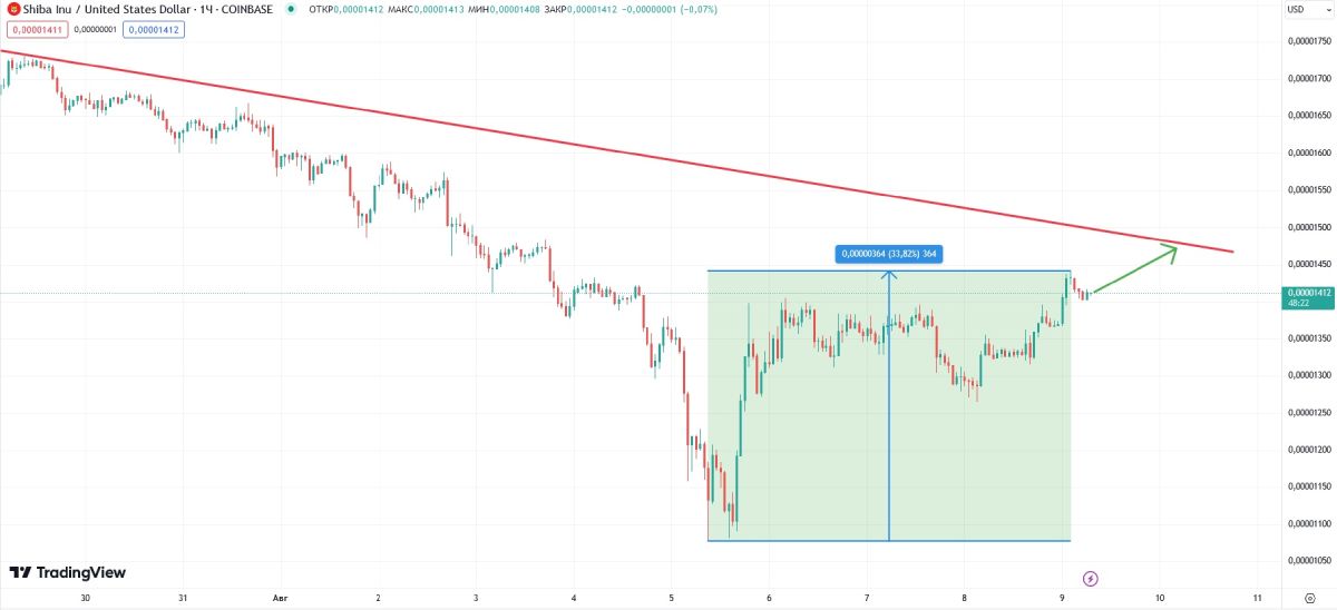 shib-possible-correction-09-august