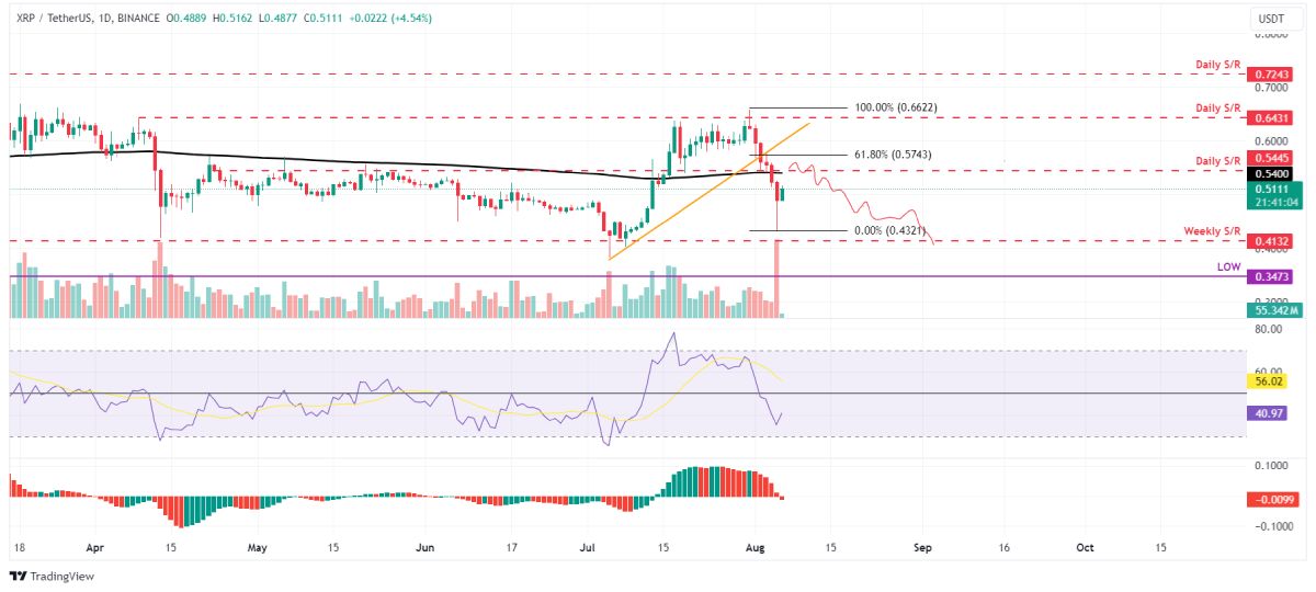 xrp-drop-20-percent