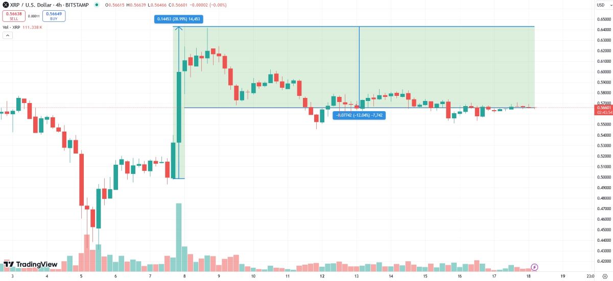 xrp-price-change-after-judge-verdict