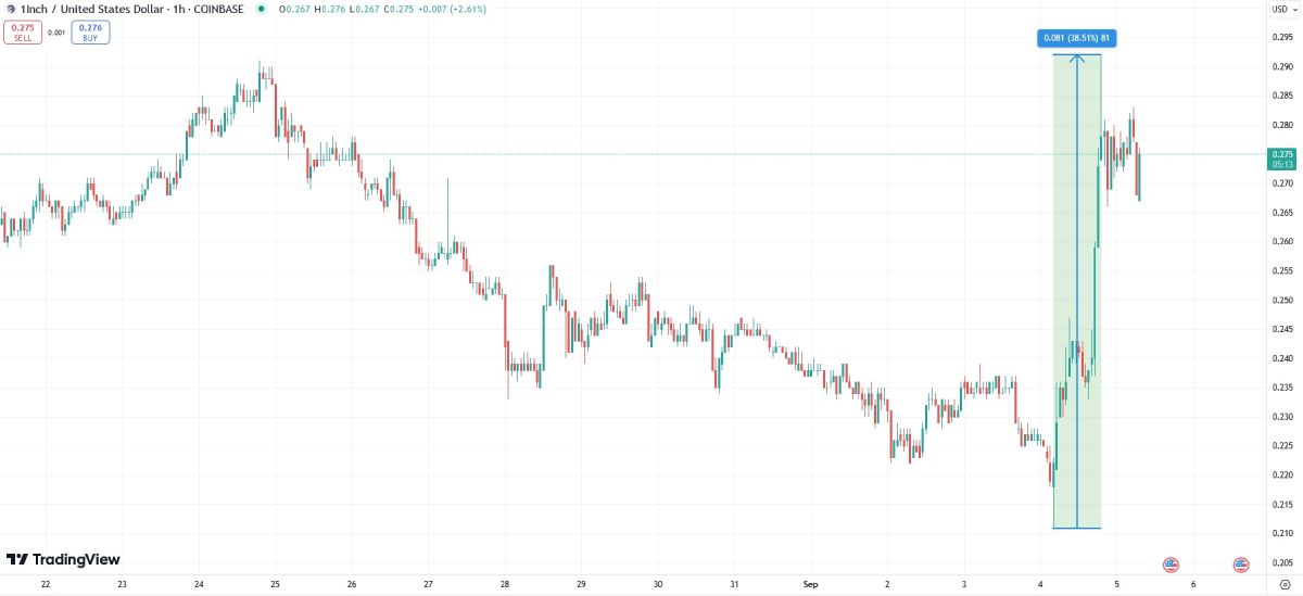 1inch-pump-after-dev-buy