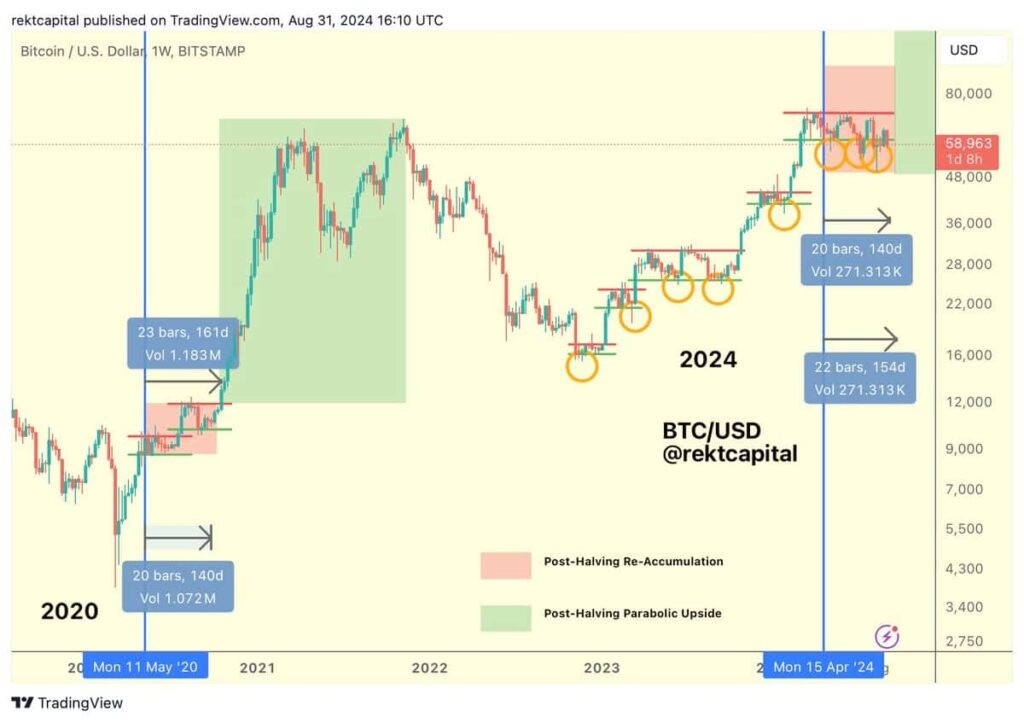 Bitcoin-halving-breakout