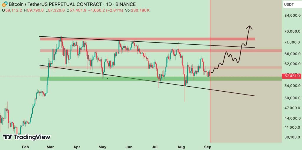 Bitcoin-reversal-descending-broadening-wedge-cryptomojo-1024x511