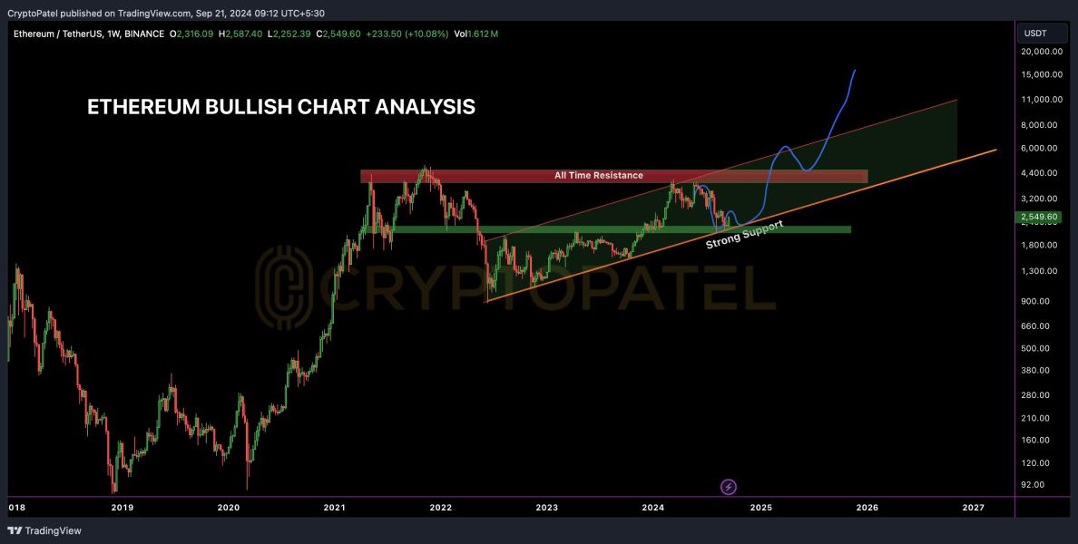 crypto-patel-eth-to-6000