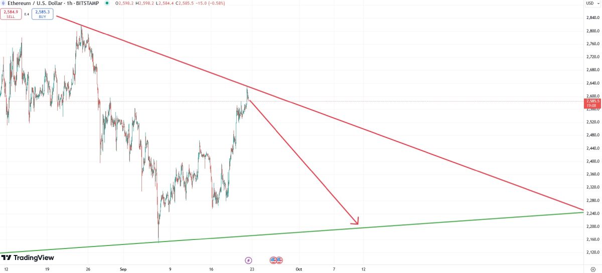 eth-contracting-triangle-22-september