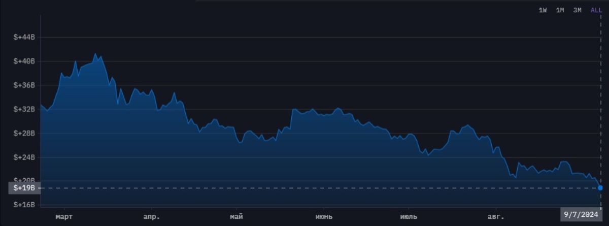 grayscale-crypto-holdings-below-20bl