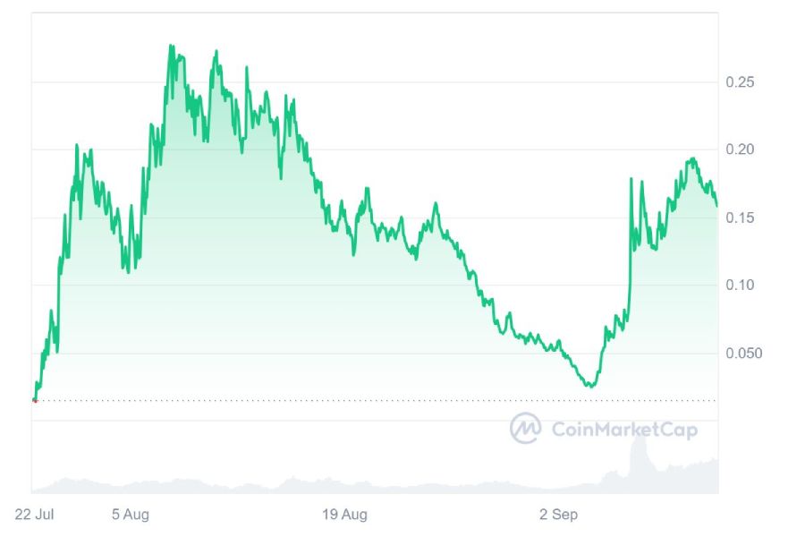 neiro-price-change-12-september