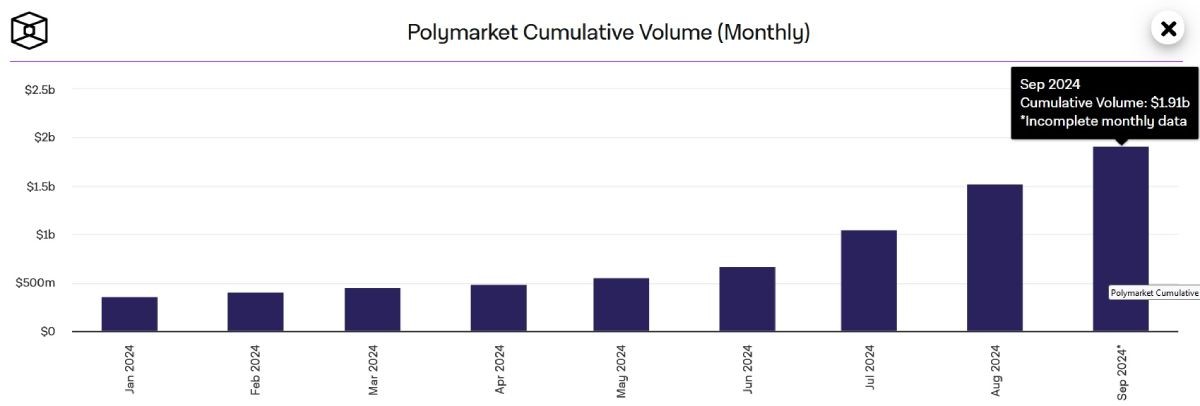 polymarket-bets-volume-september