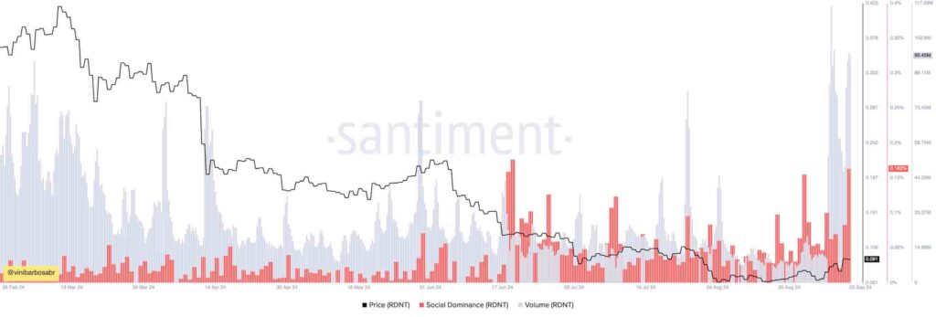Radiant-Capital-RDNT-13.39.47-03-Sep-2024-1024x347