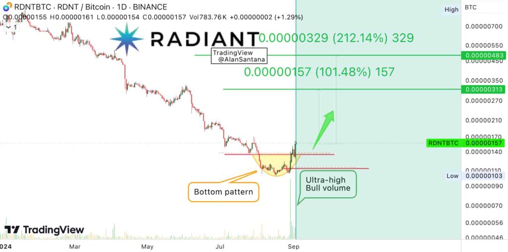 radiant-price-chart-fast-move-potential-1024x509