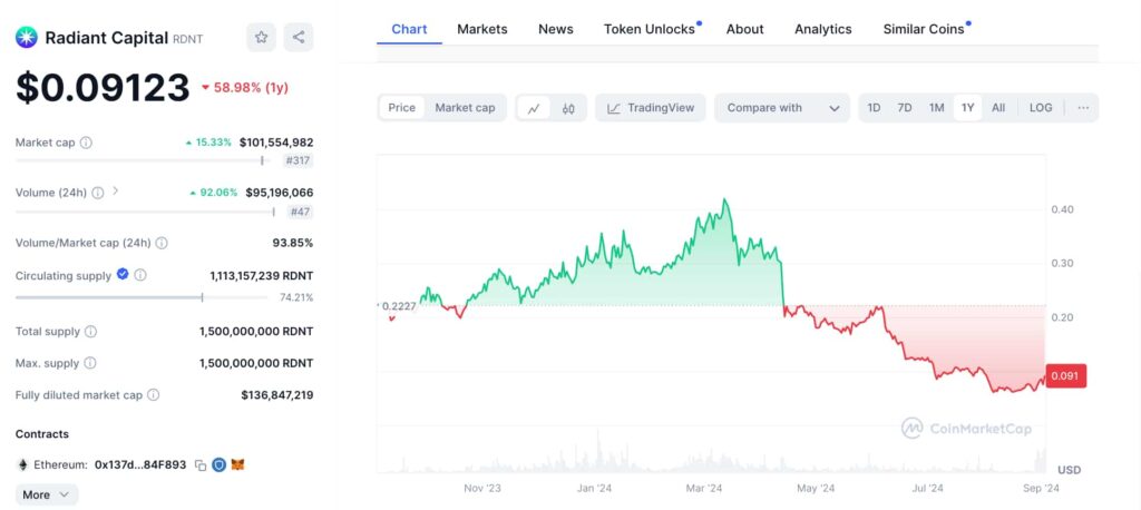 Radianta-RDNT-market-data-volume-1024x458
