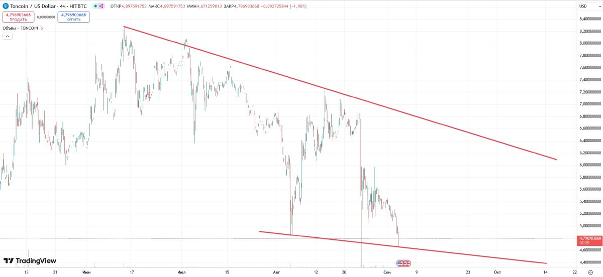 ton-downward-channel-4-september