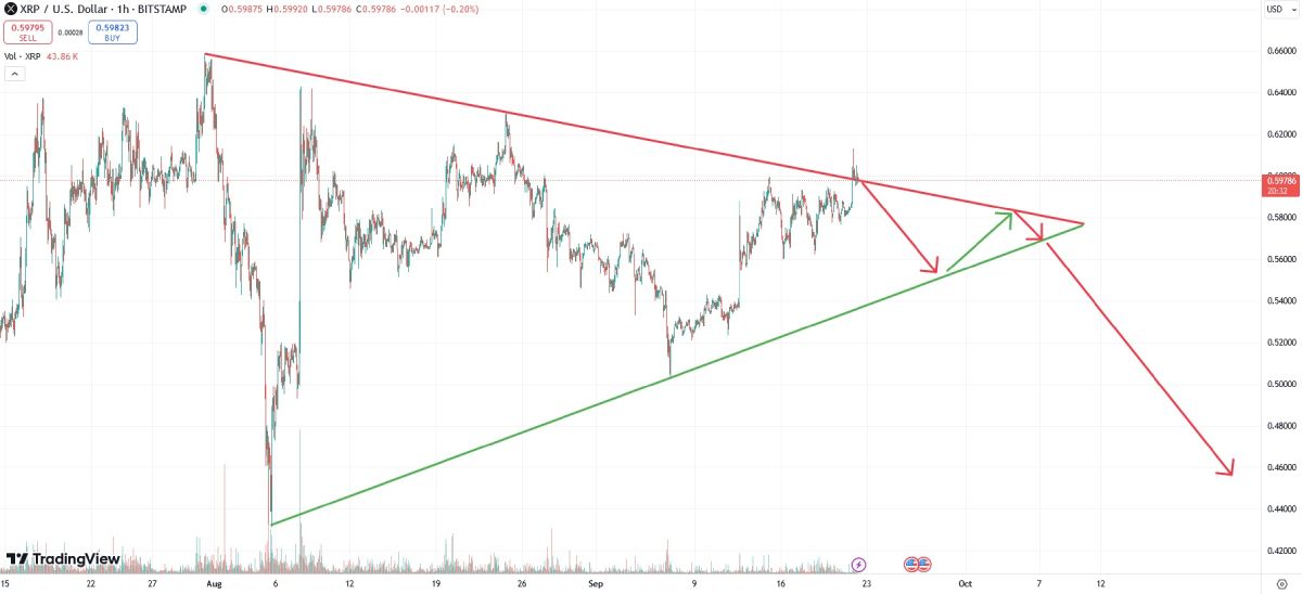xrp-price-change-22-september