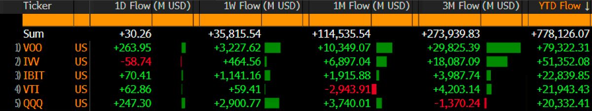 top-5-etf-inflows-2024
