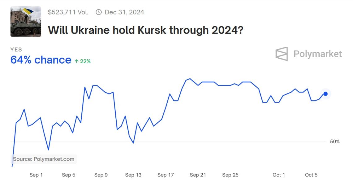 ukraine-kursk-bets