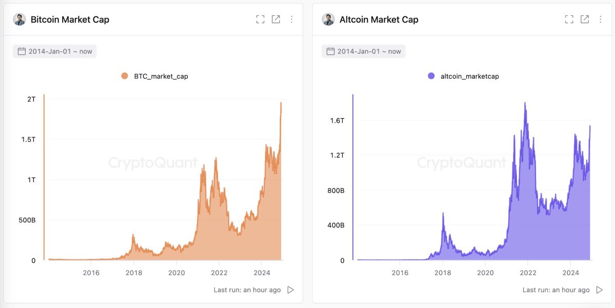 btc-altcoins-market-cap-change