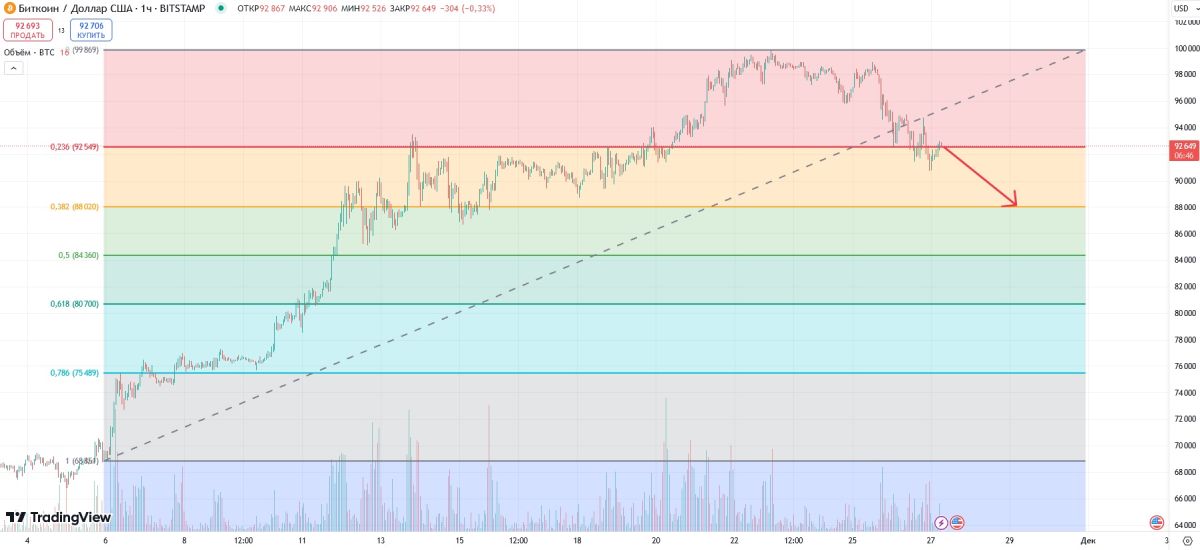 btc-price-change-27-november