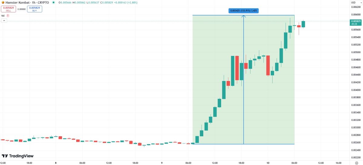 hmstr-price-pump-9-november