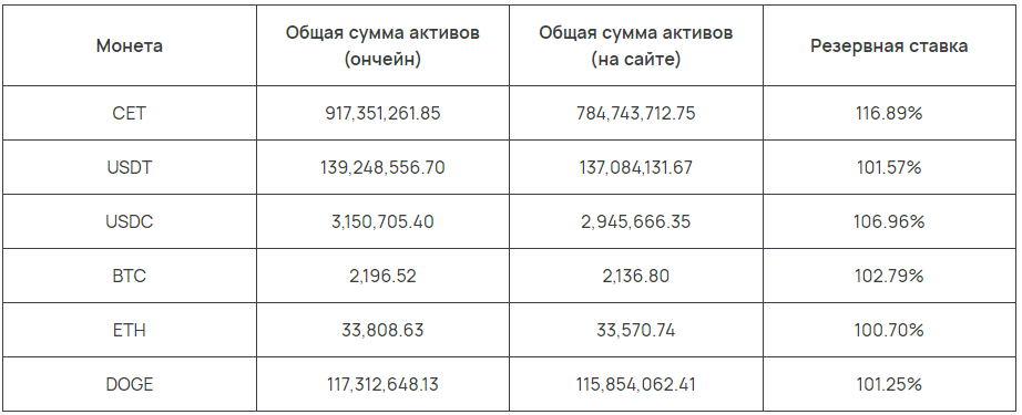 Opera Снимок_2024-11-29_115725_www.coinex.com