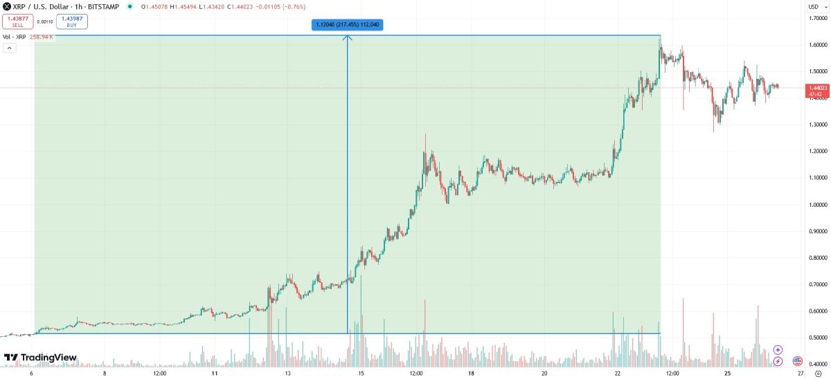 xrp-trump-pump