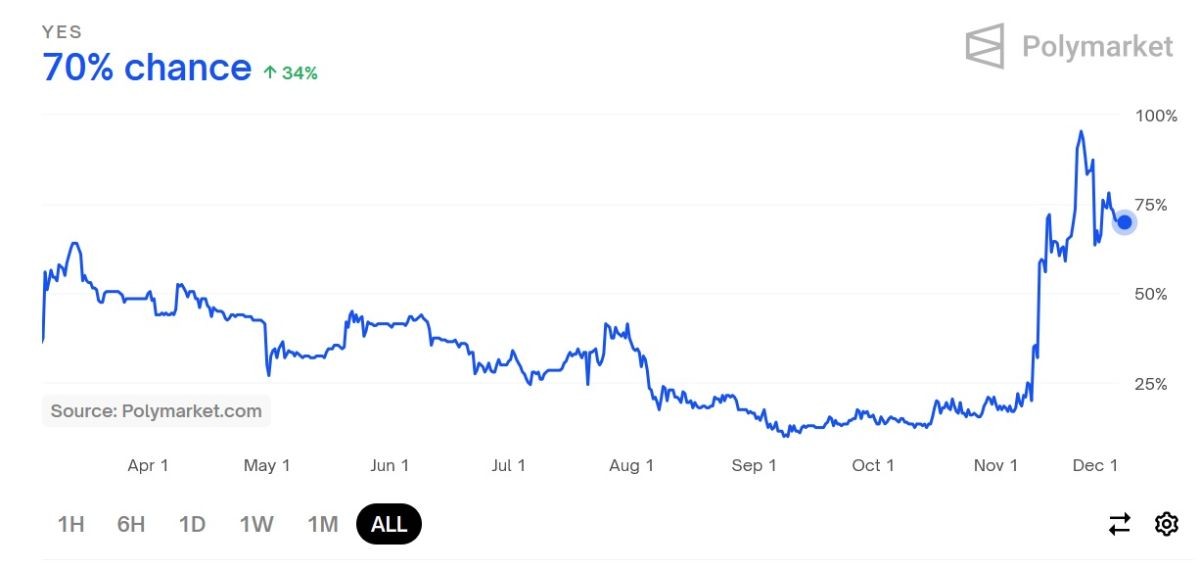 btc-hitting-100k-chance-drop