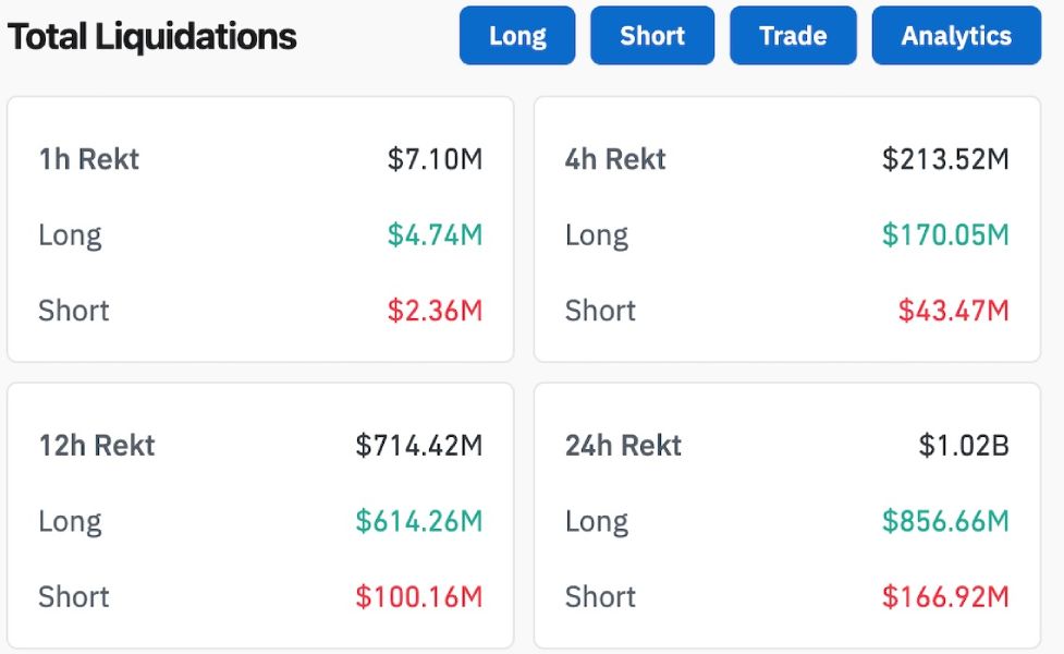 crypto-liquidations-20-december
