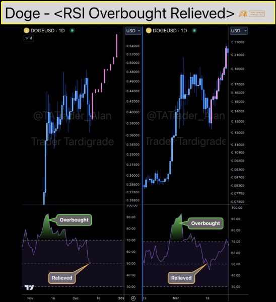 doge-rsi-overbought