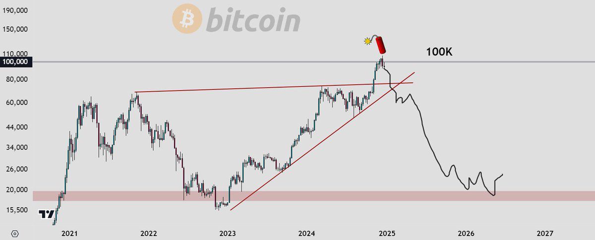 mfhoz-btc-crash-18k