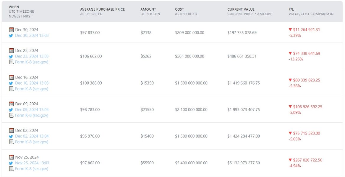 microstrategy-6-btc-buys
