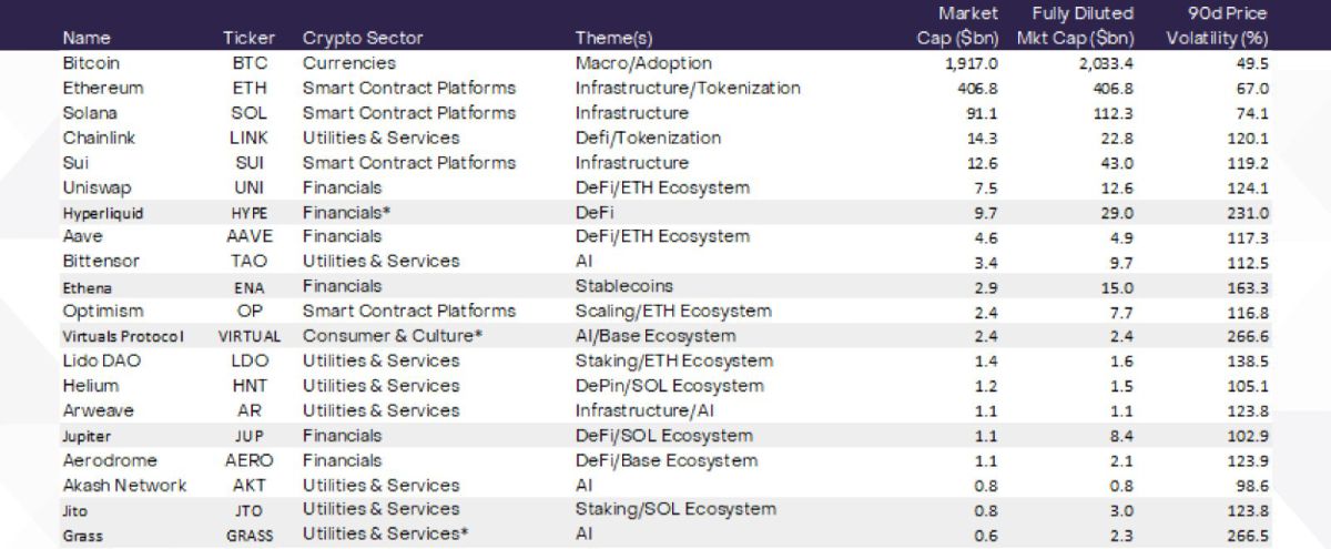 top-20-crypto-2025-crayscale