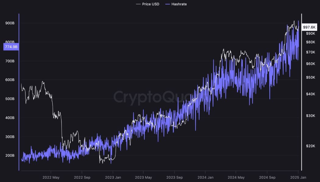 btc-hashrate-record