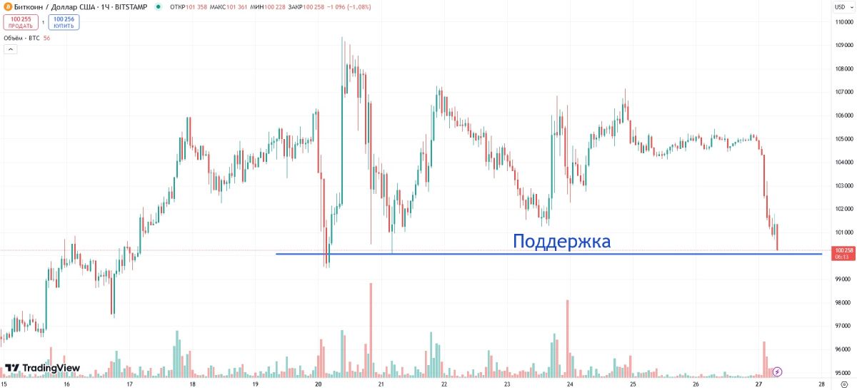 btc-price-drop-27-january