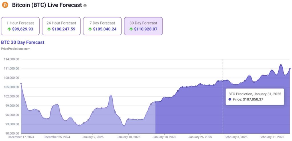 BTC-price-prediction-30-day-chart