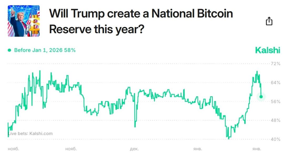 chance-creating-btc-fund-us-record
