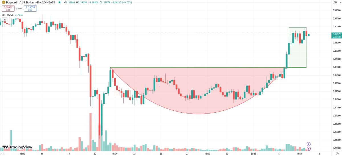 doge-cup-pattern