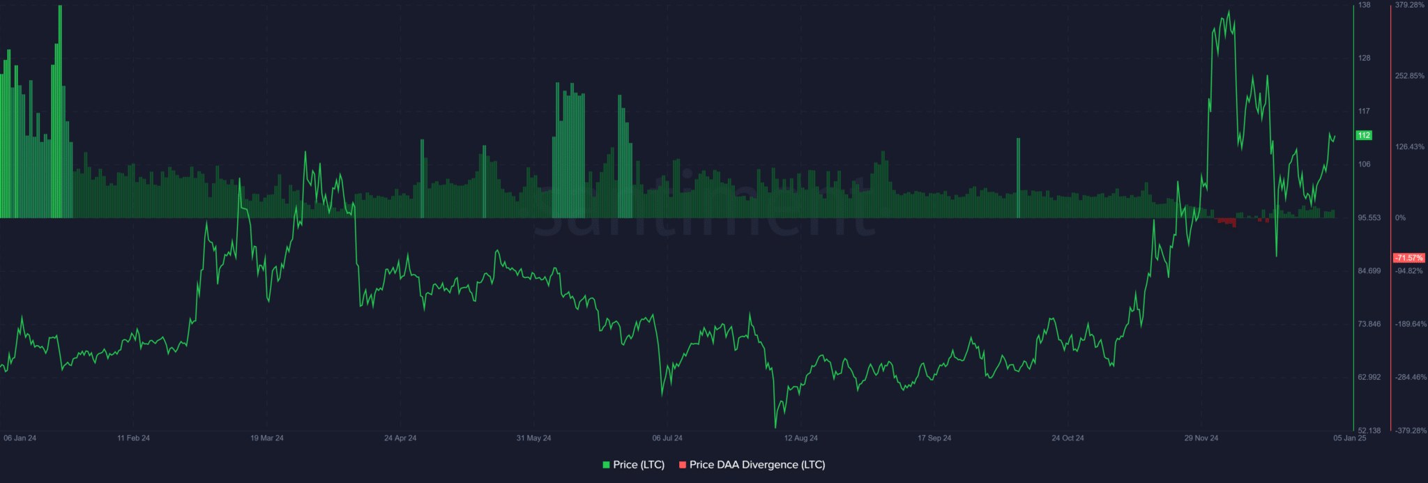 Litecoin-LTC-10.17.08-05-Jan-2025