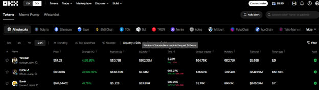 Статистика торгов TRUMP на OKX DEX