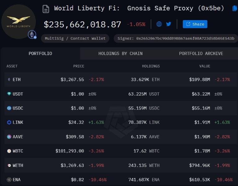 world-liberty-financial-crypto-holdings-20-january