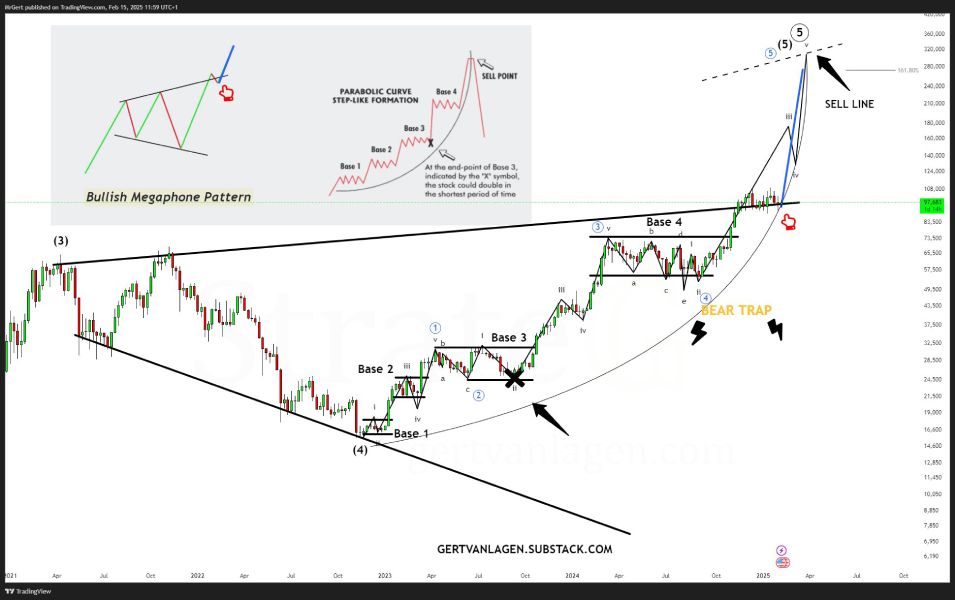 btc-megaphone-chart