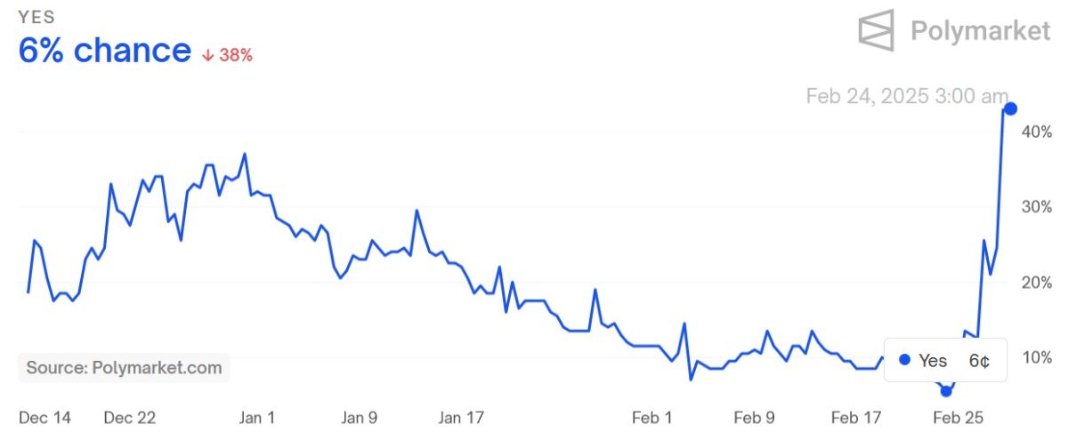 btc-price-drop-70k-chance