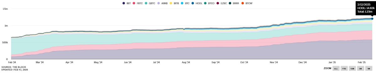 etf-btc-holdings-14-february